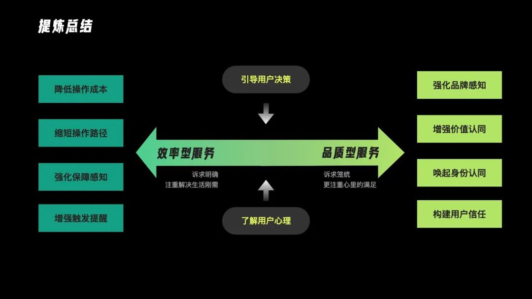 营销思维看转化 ｜从行为到决策，如何实现精细化的转化